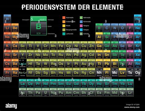 Periodensystem Der Elemente Periodic Table Of Elements In German Stock