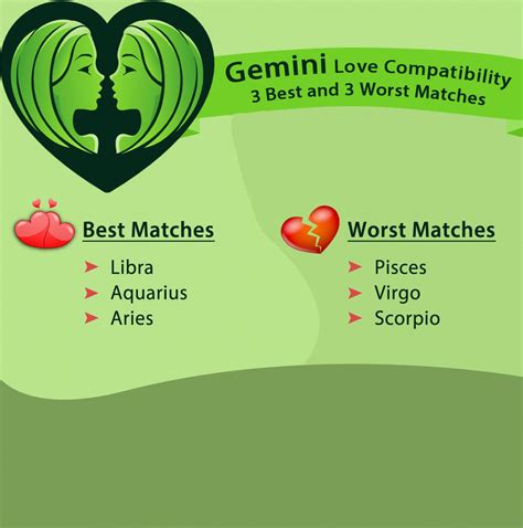 Influential Transcribed Astrology Reading Gemini Love Gemini Love