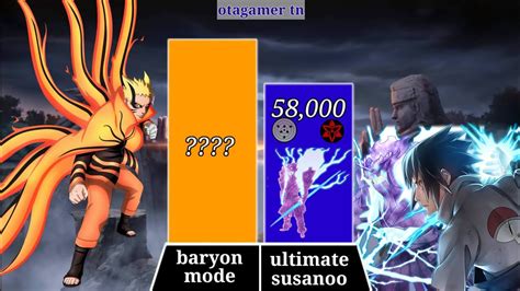 Sasuke Vs Naruto Power Levels Naruto Power Scale Youtube