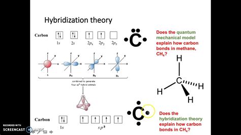 Hybridization Theory - YouTube