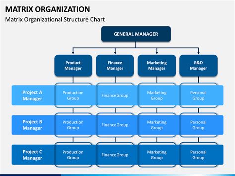 Matrix Organization Powerpoint Sketchbubble