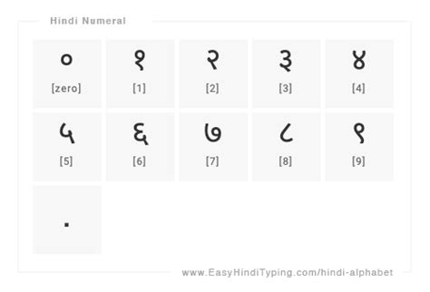 Hindi Alphabet Pronunciation
