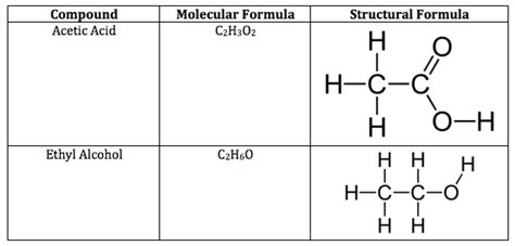 Structural Formula Definition Types And Examples Lesson