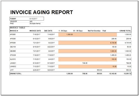 Invoice Aging Report Template For Excel Word And Excel