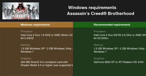 Assassins Creed Brotherhood System Requirements Can I Run Assassin