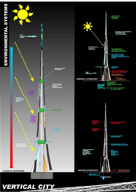 Vertical City Dubai Architecture Corner