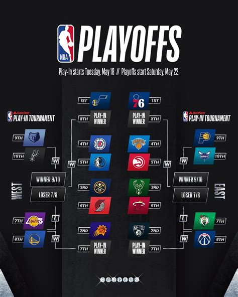 We did not find results for: Playoffs e play-in: il tabellone completo in NBA