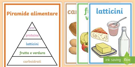 La Piramide Alimentare Poster Italian Teacher Made