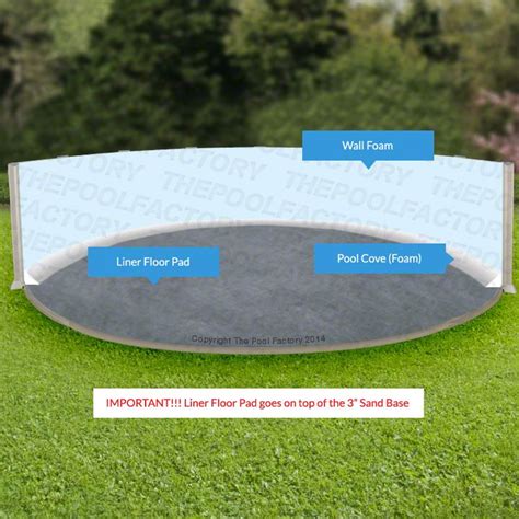 Installing A Pool With A Sand Base Foam Cove Liner Floor Pad And Wall