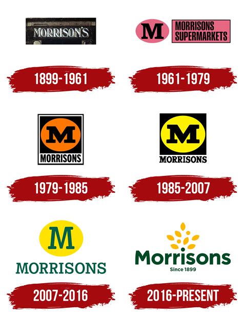 Morrisons Logo Symbol Meaning History Png Brand