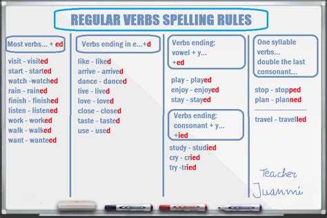 Miteachertieneunblog Past Simple Regular Verbs Spelling Rules