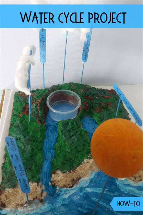 Water Cycle Model Project For Kids