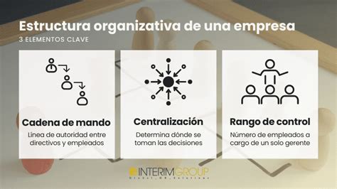 Estructura Organizativa De Una Empresa C Mo Crearla