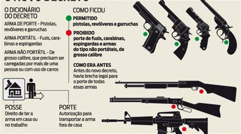 presidente jair bolsonaro recua e altera as regras para porte e posse de armas brasil o dia