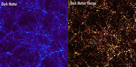 Dark Matter Halos - Herschel Space Observatory