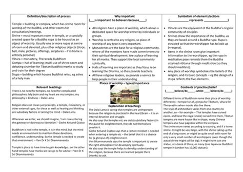 Aqa Gcse Rs 9 1 Buddhism Practices Materials For Revision