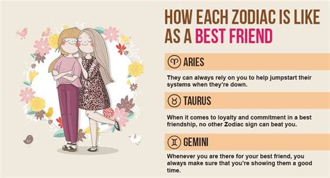 Zodiac Signs Best Friends Compatibility