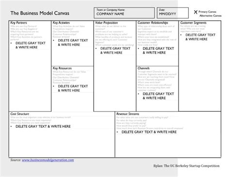 Sample Business Model Canvas Template 17 Images Create Your Custom