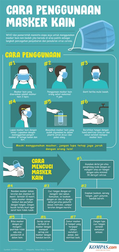 Infografik Cara Penggunaan Masker Kain