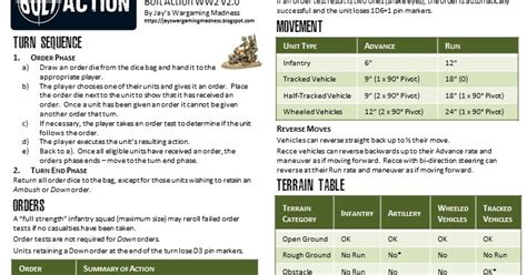 Jays Wargaming Madness Bolt Action Version 20 Quick Reference Sheet