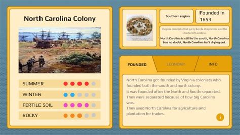 North Carolina Colony