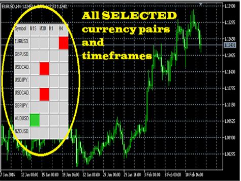 Simply you can plot the indicator to the chart window and it will analyze all market watch and give you results about the. Free Advanced Mt4 Scanner Dashboard Chart Scanne ...