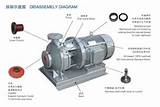 Pump Diagram Pictures