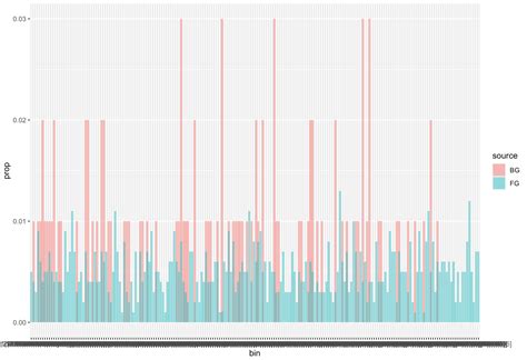 Ggplot R Plot Ggplot Bar With Nested Variables Stack Vrogue Co