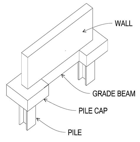 Can You Use Grade Beams With Screw Piles Uk Helix