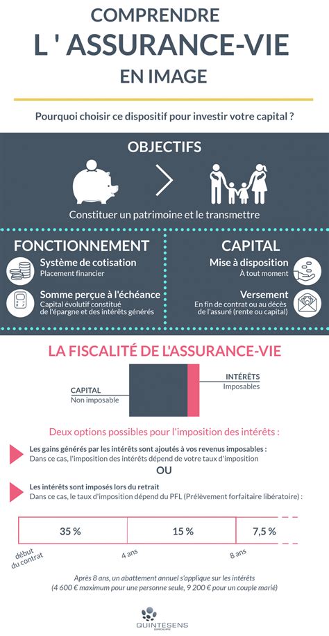 Comprendre Lassurance Vie En Image