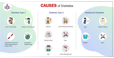 What Are The Causes Of Diabetes Mobaroks Blog