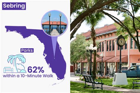 15 Best Places To Retire In Florida If Youre On A Budget