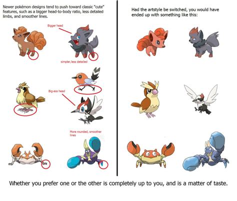 How The Gen 1 Pokemon Designs Made A Great First Impression Gamerbraves