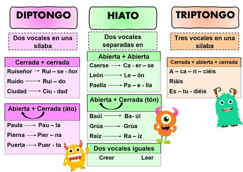 Quinto Pimiento Diptongos Triptongos E Hiatos A D Teaching Letters Spanish Language