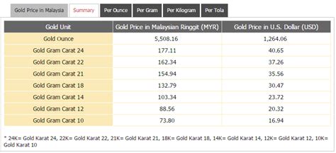 Whats The Value Of Gold Per Gram Jewelry Demand Continues To Drive