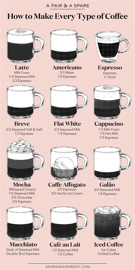 An Illustrated Guide To Making Every Type Of Coffee Collective Gen