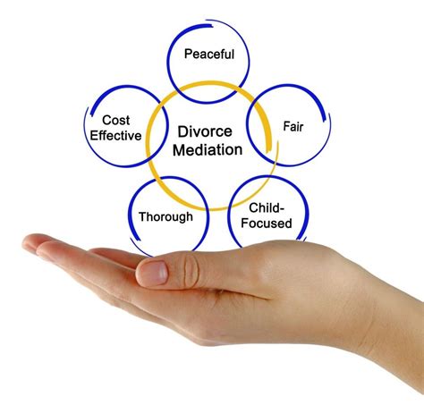Everything About Divorce Mediation