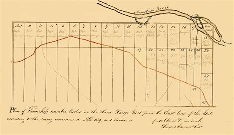 Settled Map Of Mapleton 1839 Aroostook History
