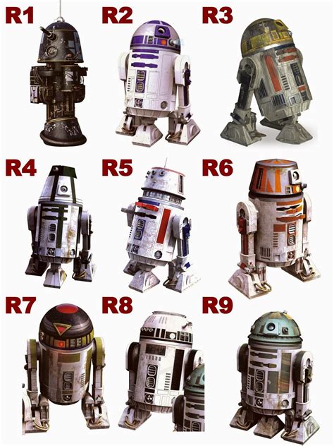 R Series Astromech Droids Starwars