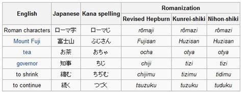 All generated names are classified by their rarity. Romanization of Japanese | Japanese Name Generator