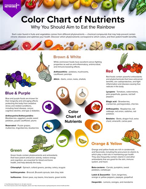Eat The Rainbow Why Color Variety Matters With Fruits And Vegetables