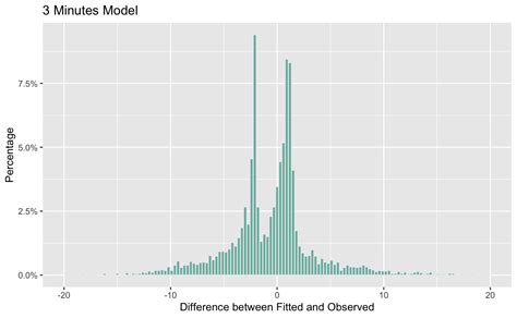 How Do I Aggregate Values For A Continuous Histogram In Ggplot R My XXX Hot Girl