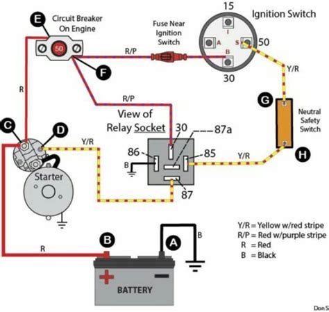 Electronic sensors convert some other form of energy (light, heat, sound pressure, etc.) into electrical energy so that we can interpret what's. Understanding Wire Network In A Car. | Electrical diagram, Electrical wiring, Electricity