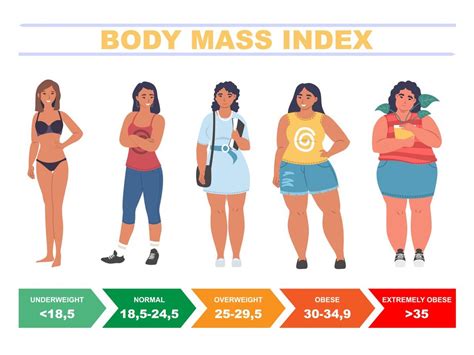 body mass index bmi numbers and obesity levels 43 off