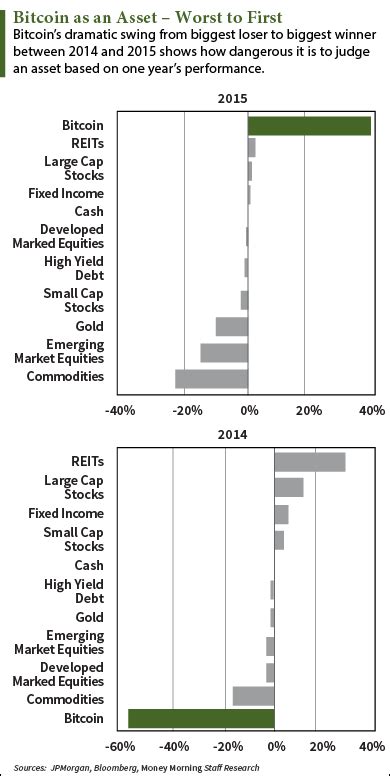 Btcusd | a complete bitcoin usd cryptocurrency overview by marketwatch. The Bitcoin Price History Charts Every Investor Needs to See