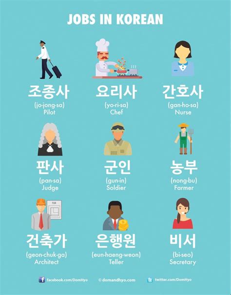 Learn Korean With Fun Colorful Infographics Dom Hyo Artofit