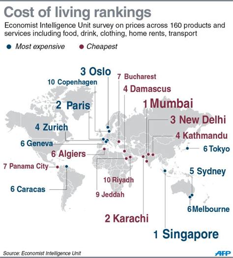 Worlds Most Expensive And Most Cheapest Places To Live Cheapest
