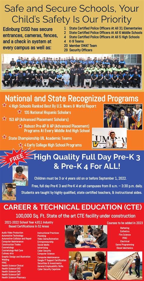 New Ad in "The Monitor" Highlights Why Edinburg CISD is "Simply The