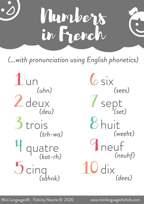 French for Kids - French Numbers & Counting in French (With Printable ...