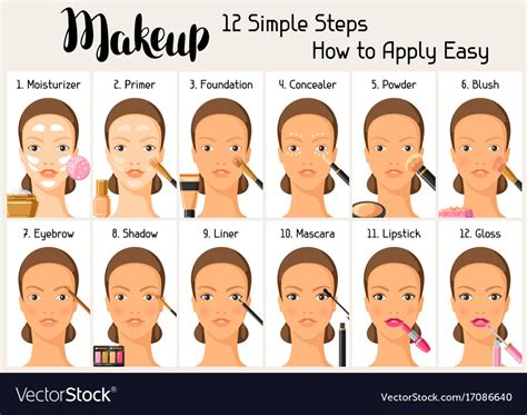 Steps To Apply Makeup For Beginners Makeup Vidalondon